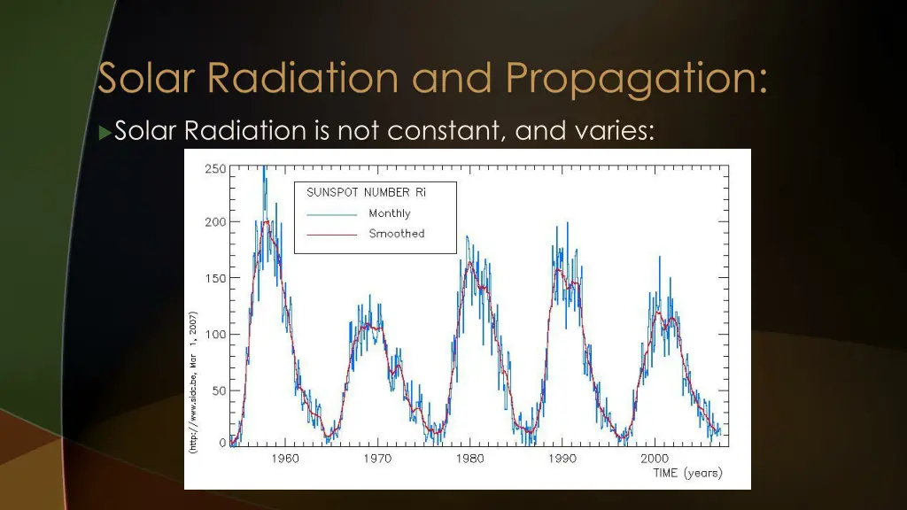 solar radiation and propagation 1