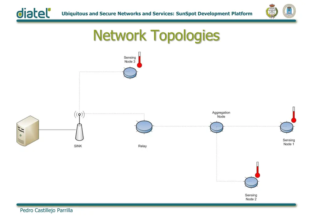 ubiquitous and secure networks and services 13