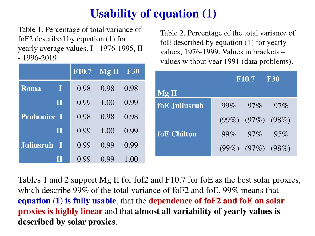 usability of equation 1