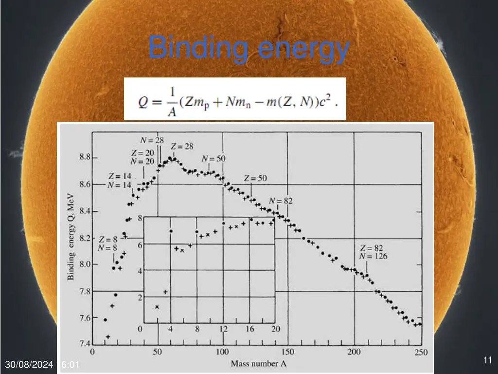 binding energy