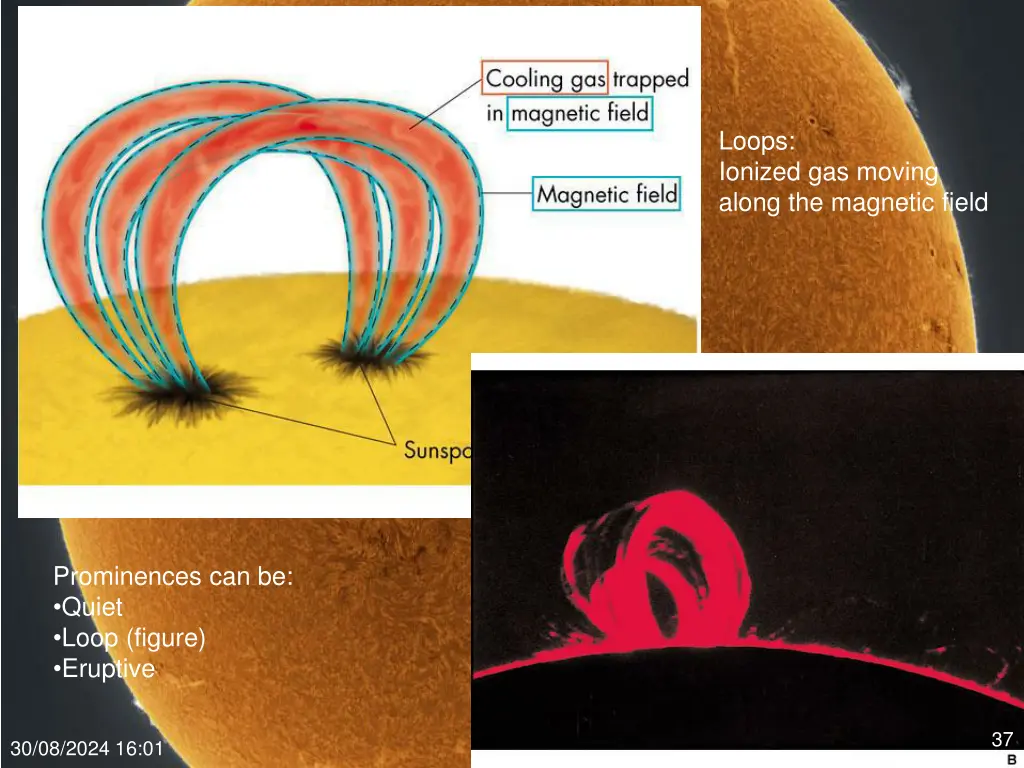 loops ionized gas moving along the magnetic field