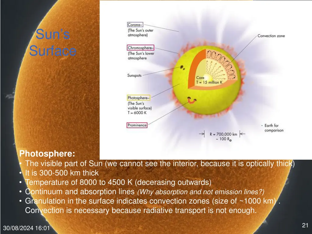 sun s surface