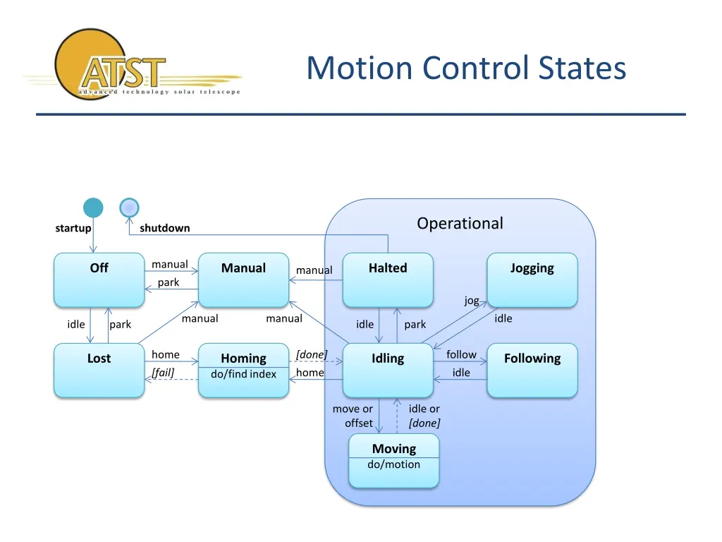 motion control states