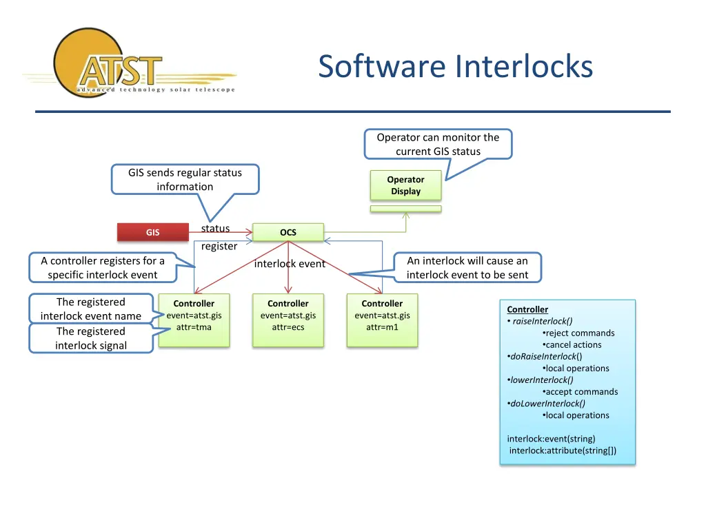 software interlocks