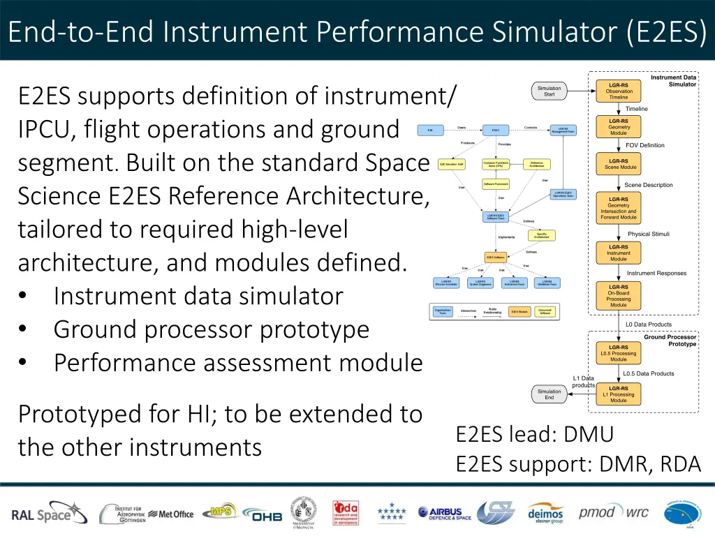 end to end instrument performance simulator e2es