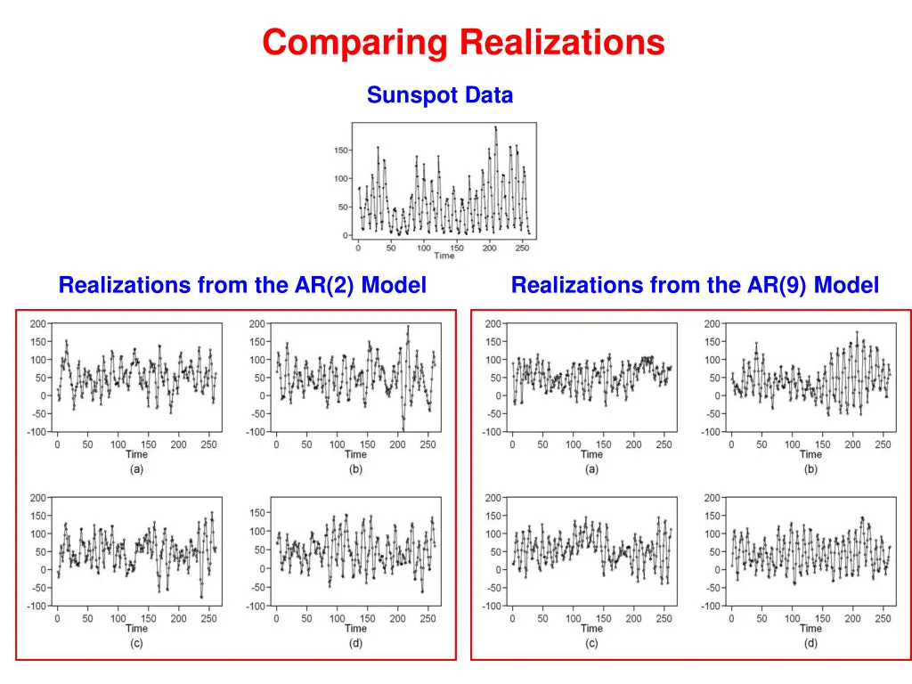 comparing realizations