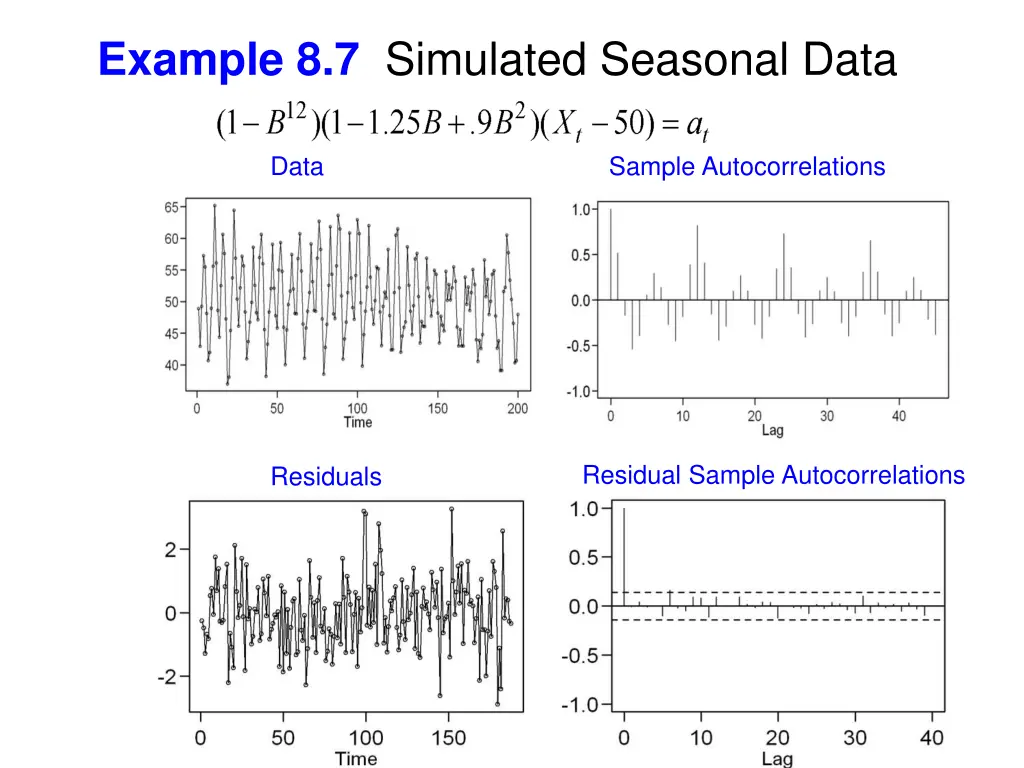 example 8 7 simulated seasonal data