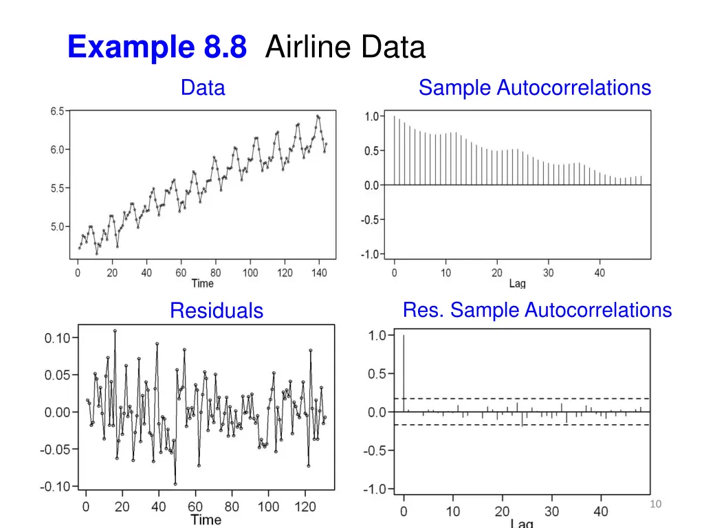 example 8 8 airline data data