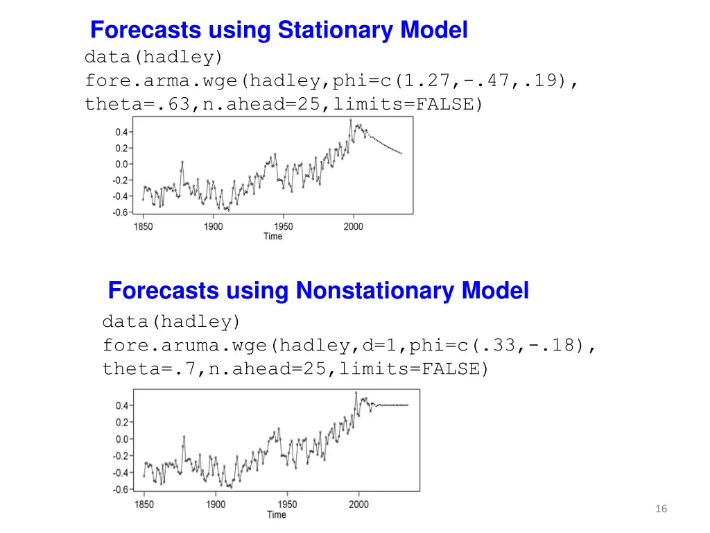 forecasts using stationary model data hadley fore