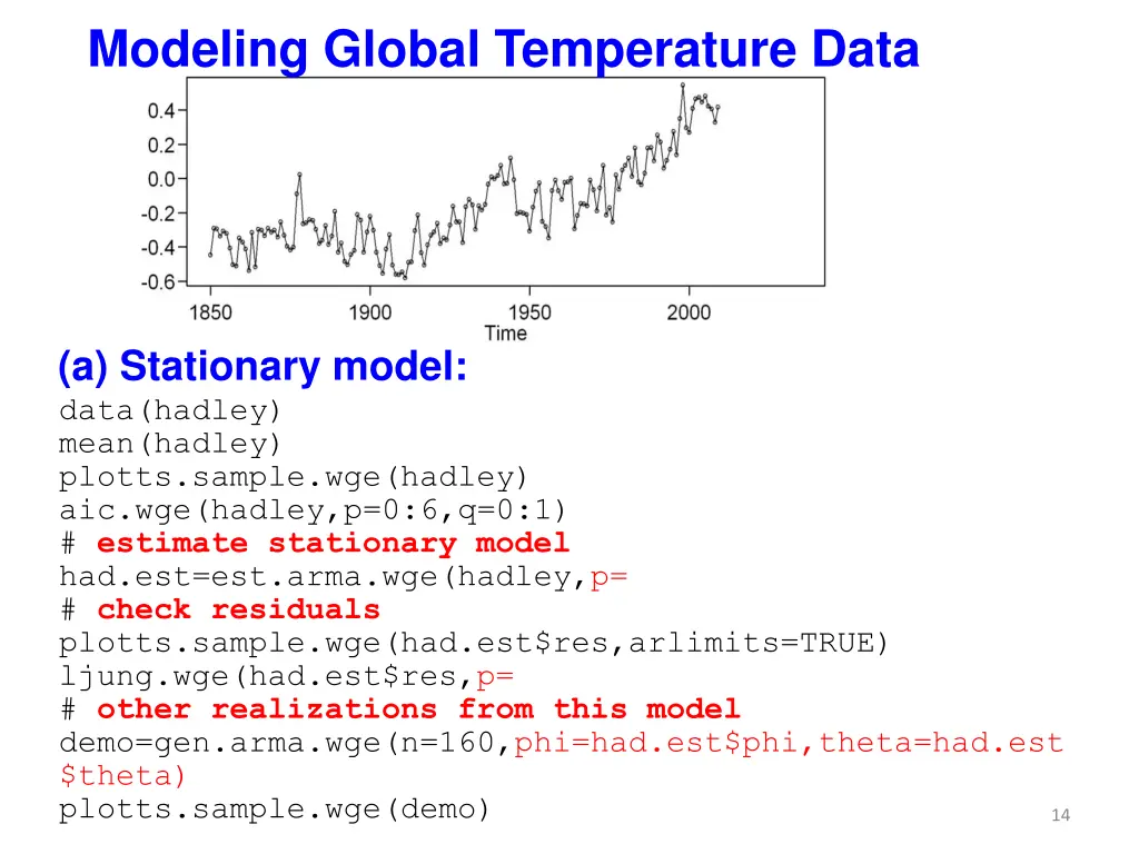 modeling global temperature data