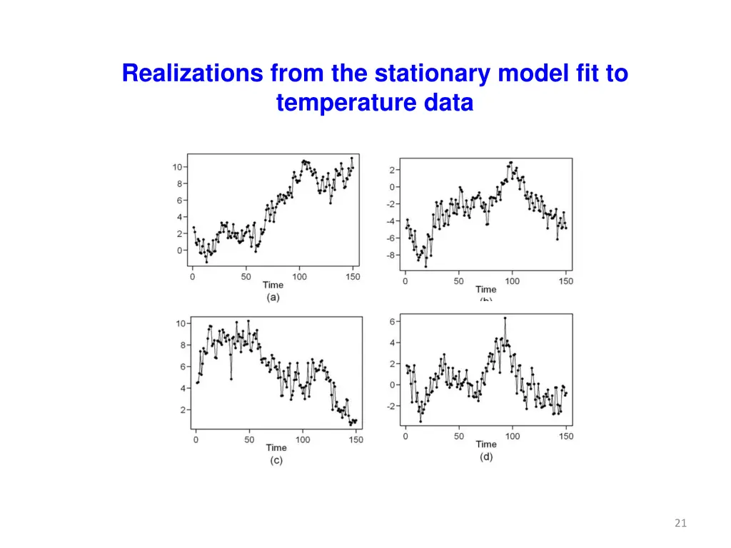 realizations from the stationary model