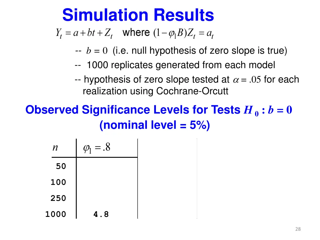 simulation results