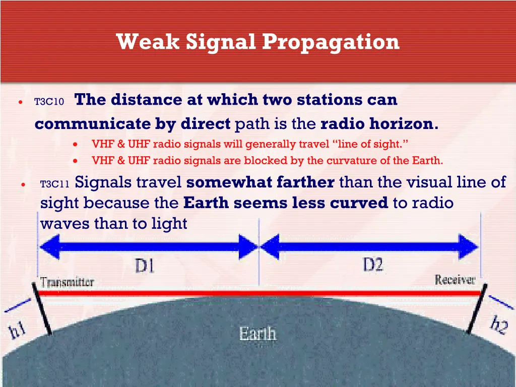 weak signal propagation 1