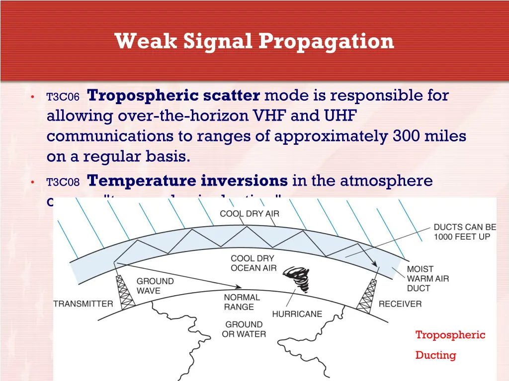 weak signal propagation 3