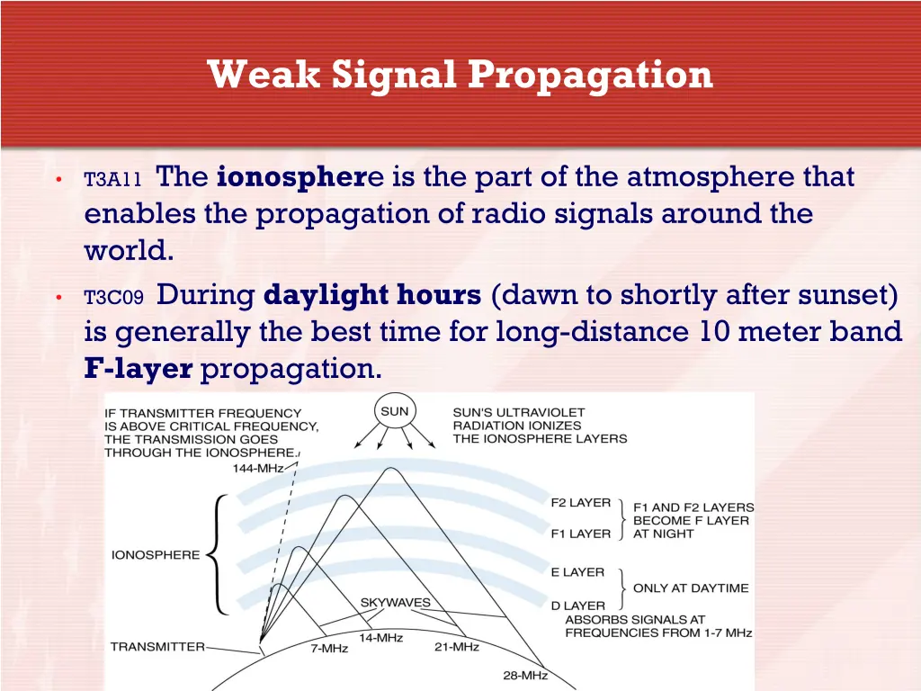 weak signal propagation 7