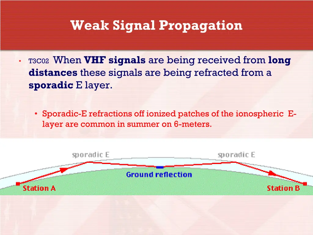 weak signal propagation 8