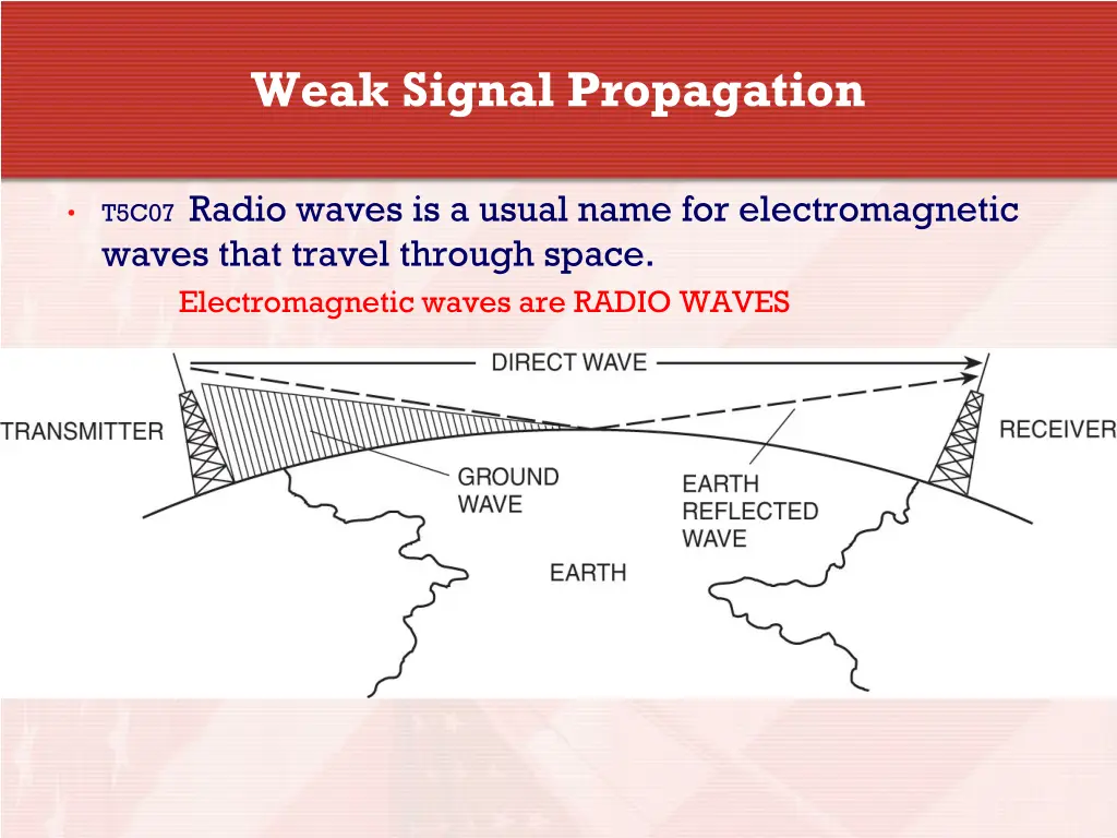 weak signal propagation