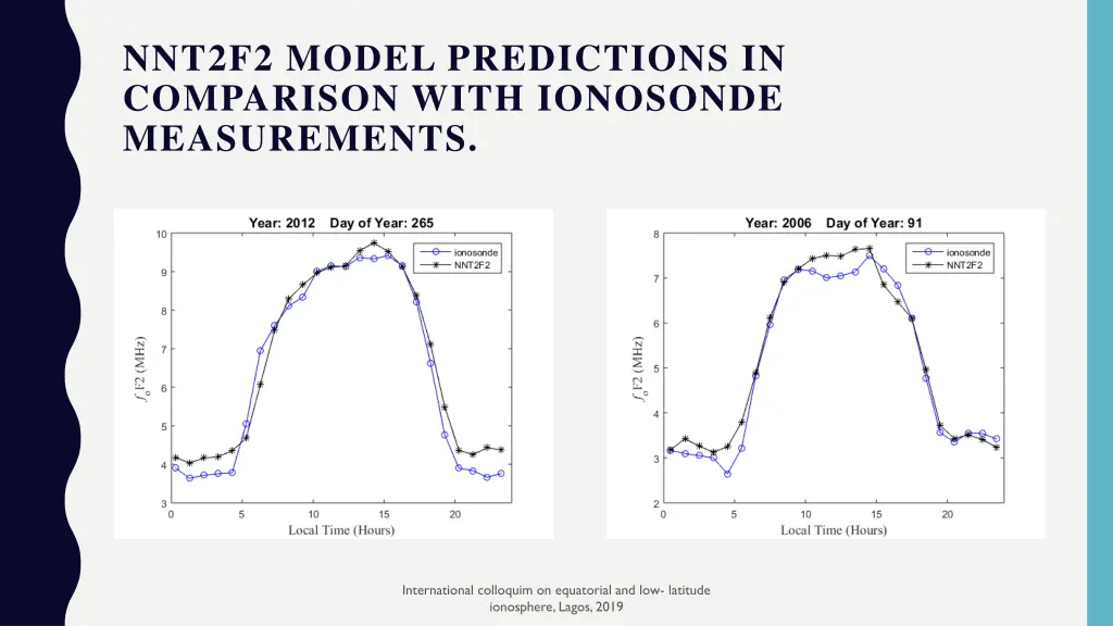 nnt2f2 model predictions in comparison with