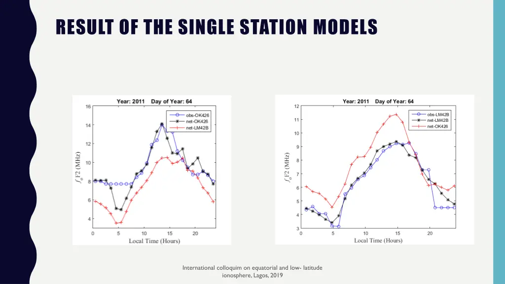 result of the single station models