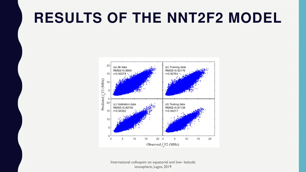 results of the nnt2f2 model 1