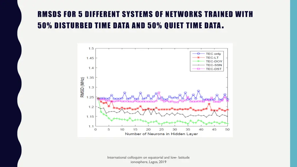 rmsds for 5 different systems of networks trained 1