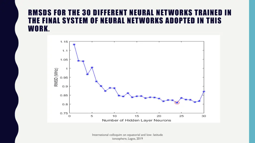 rmsds for the 30 different neural networks