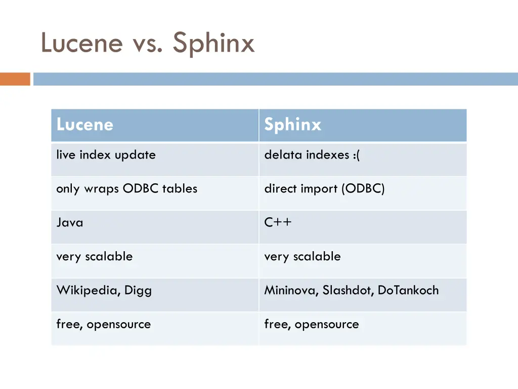 lucene vs sphinx