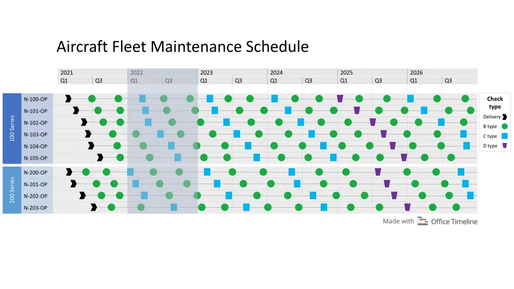 aircraft fleet maintenance schedule