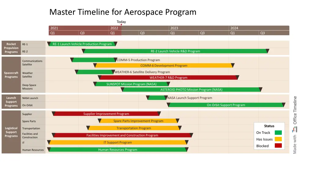 master timeline for aerospace program