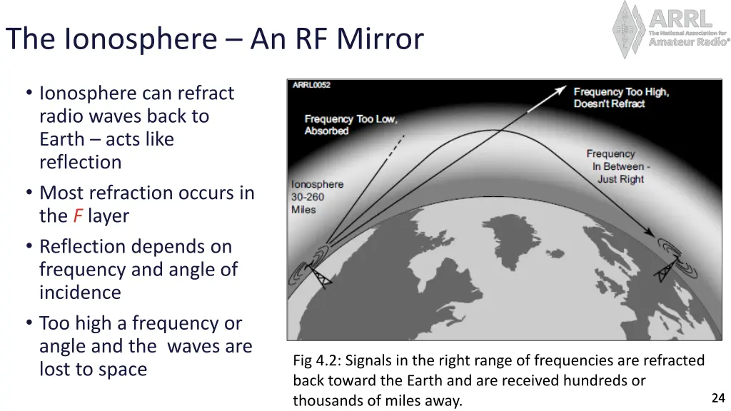 the ionosphere an rf mirror