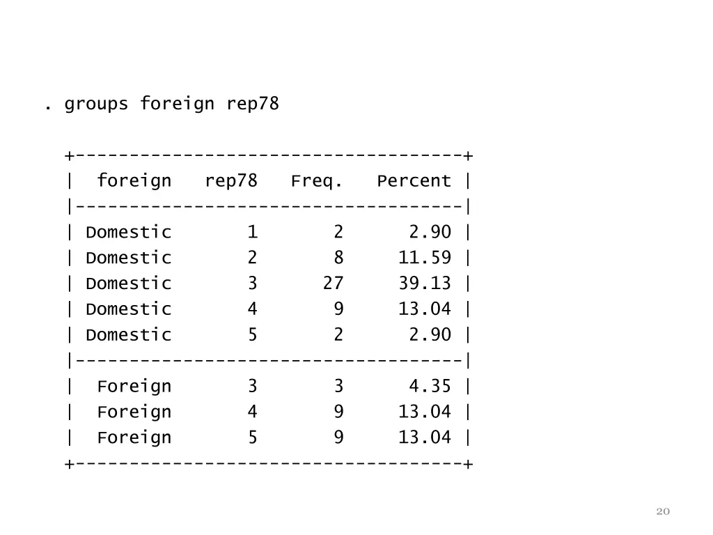 groups foreign rep78