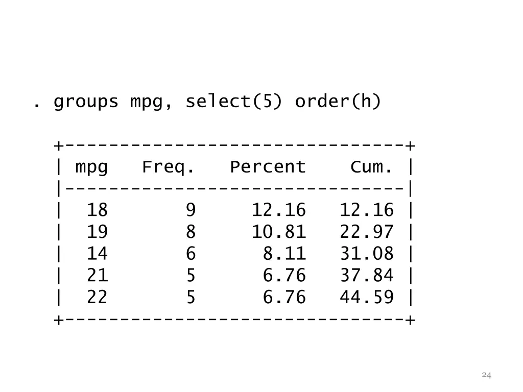 groups mpg select 5 order h