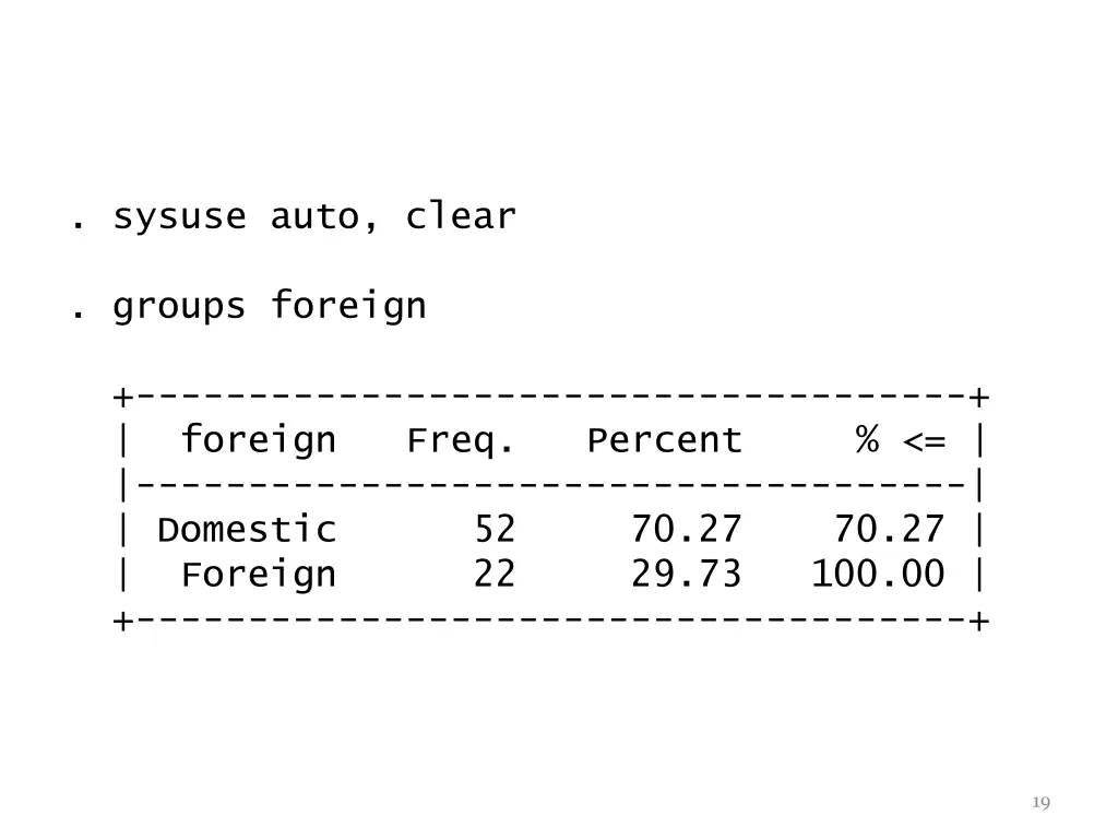 sysuse auto clear