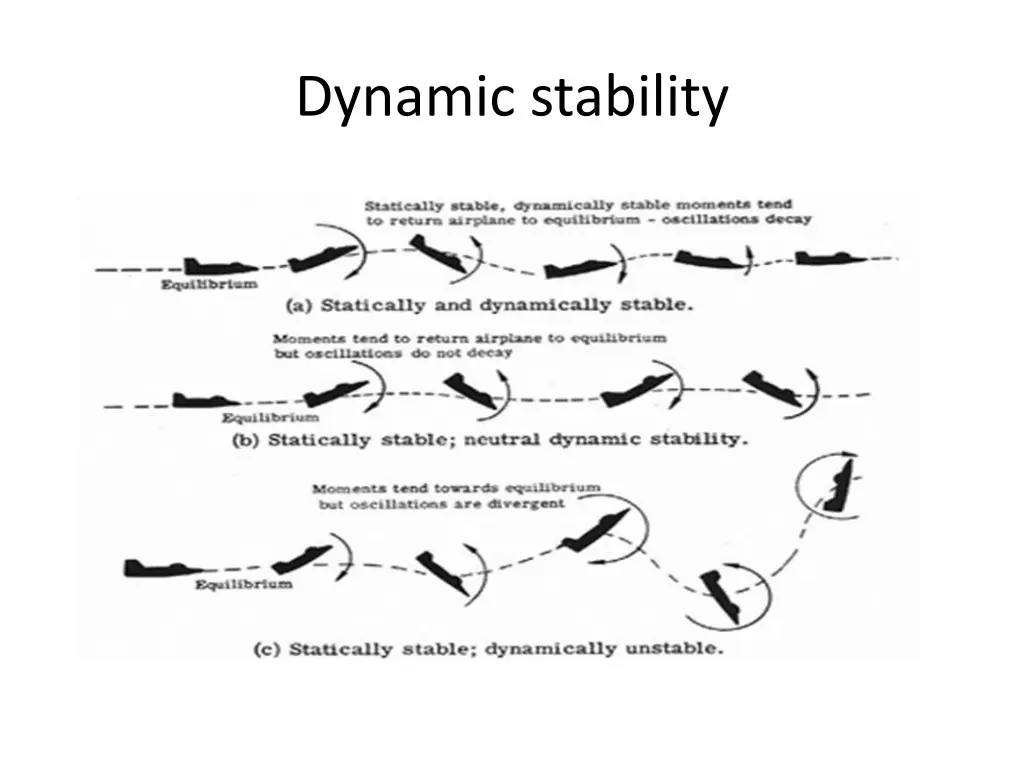 dynamic stability 1