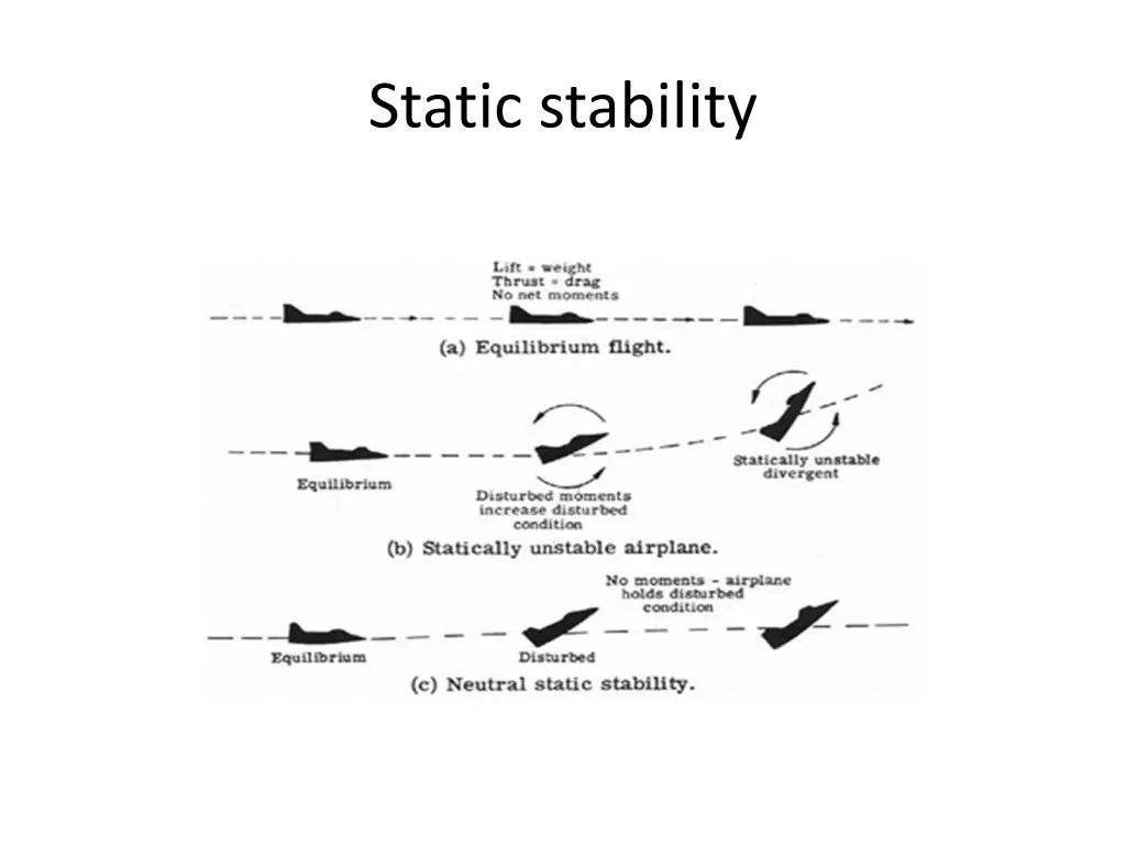 static stability