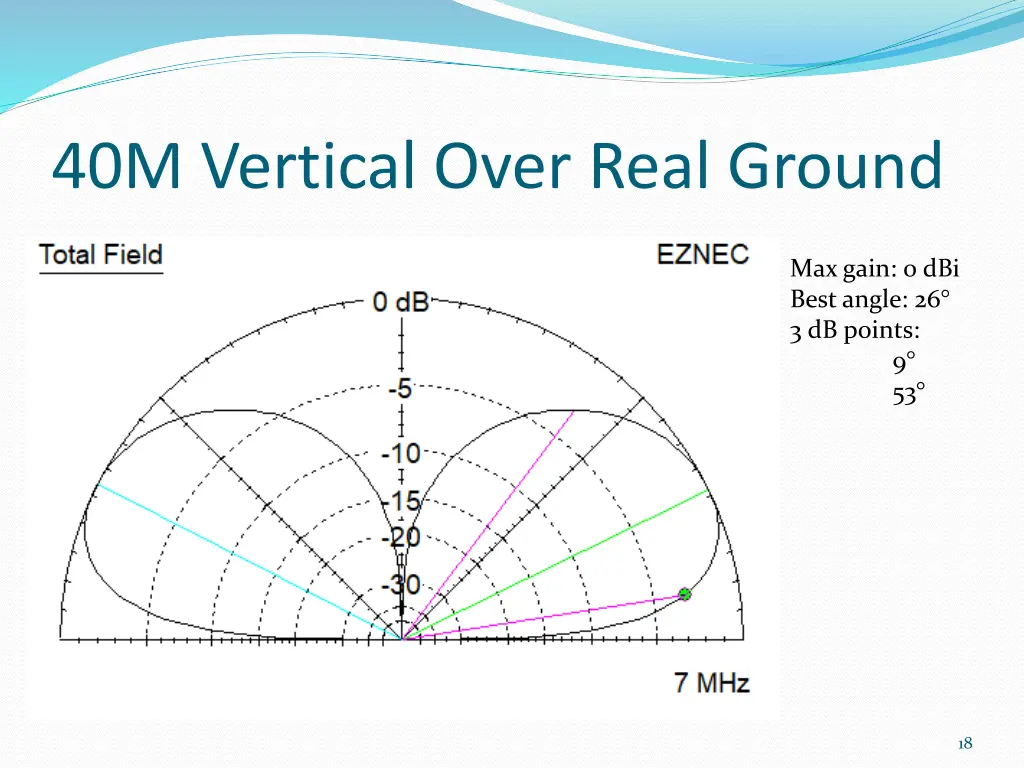 40m vertical over real ground