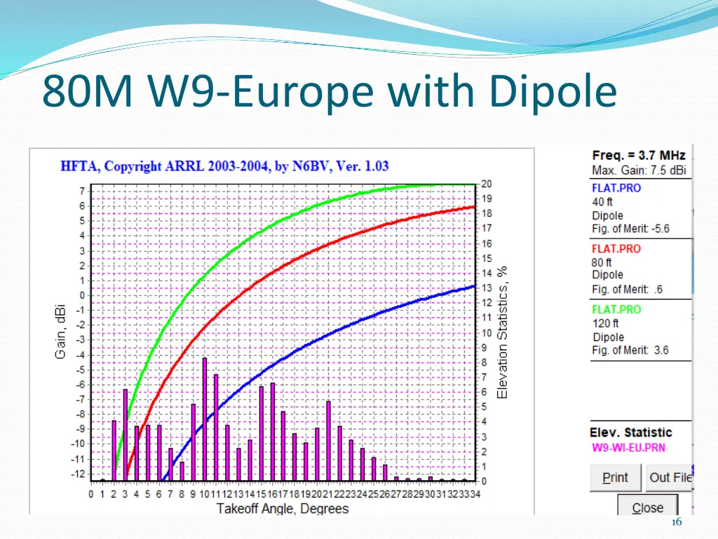 80m w9 europe with dipole