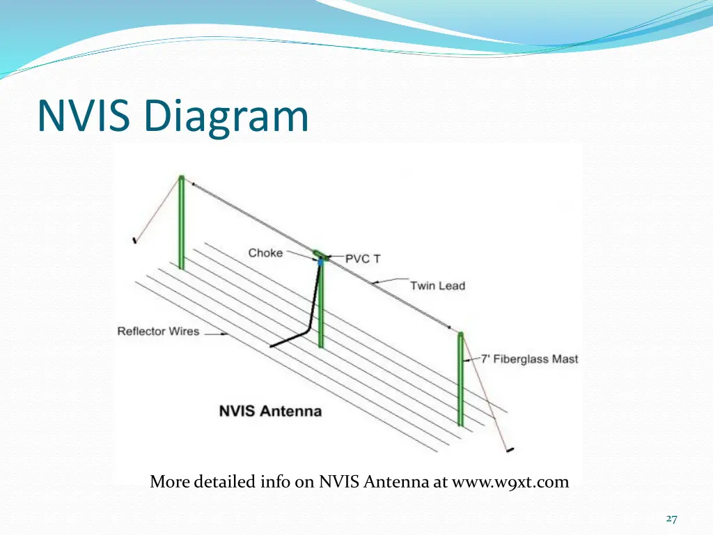 nvis diagram