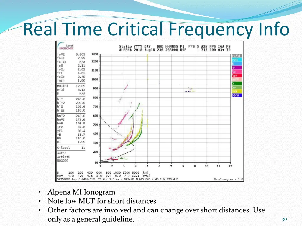 real time critical frequency info