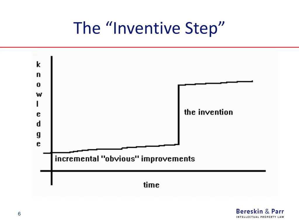 the inventive step