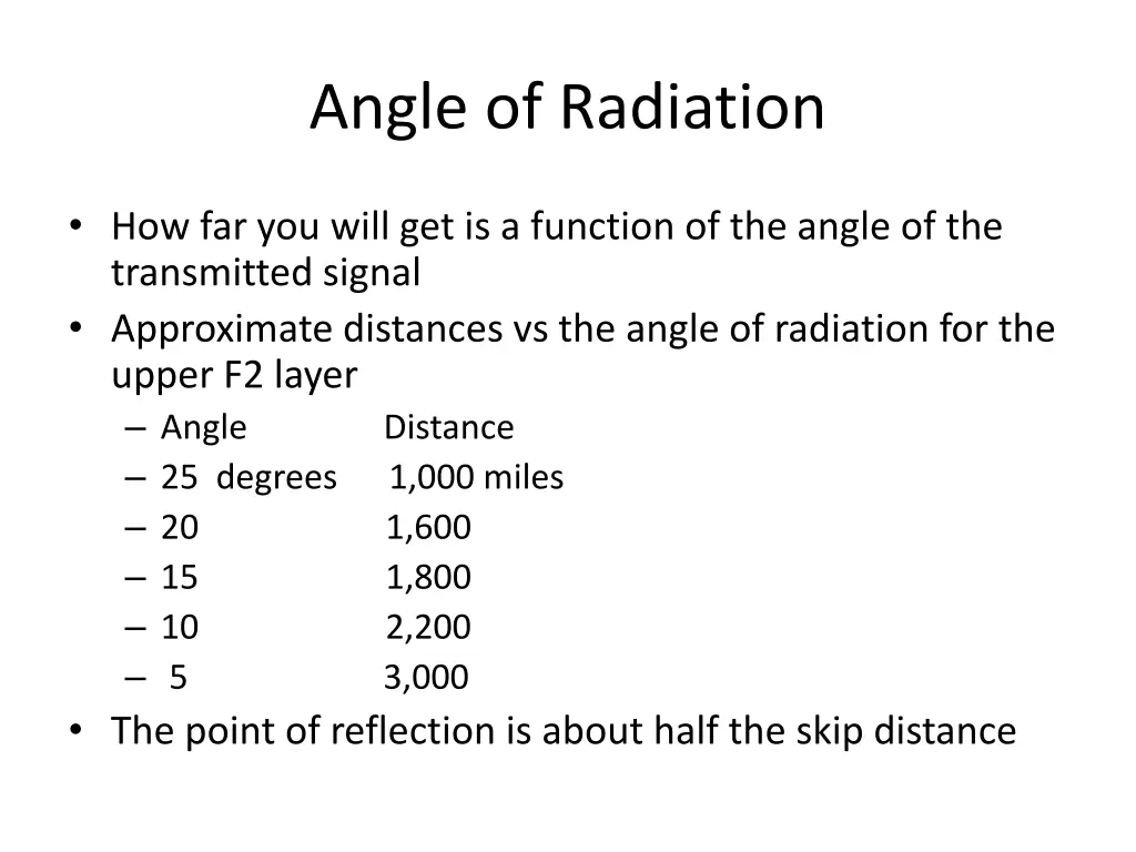 angle of radiation