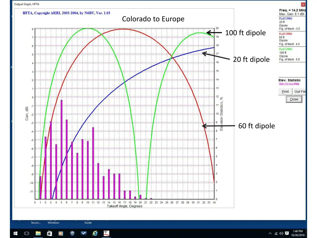 colorado to europe