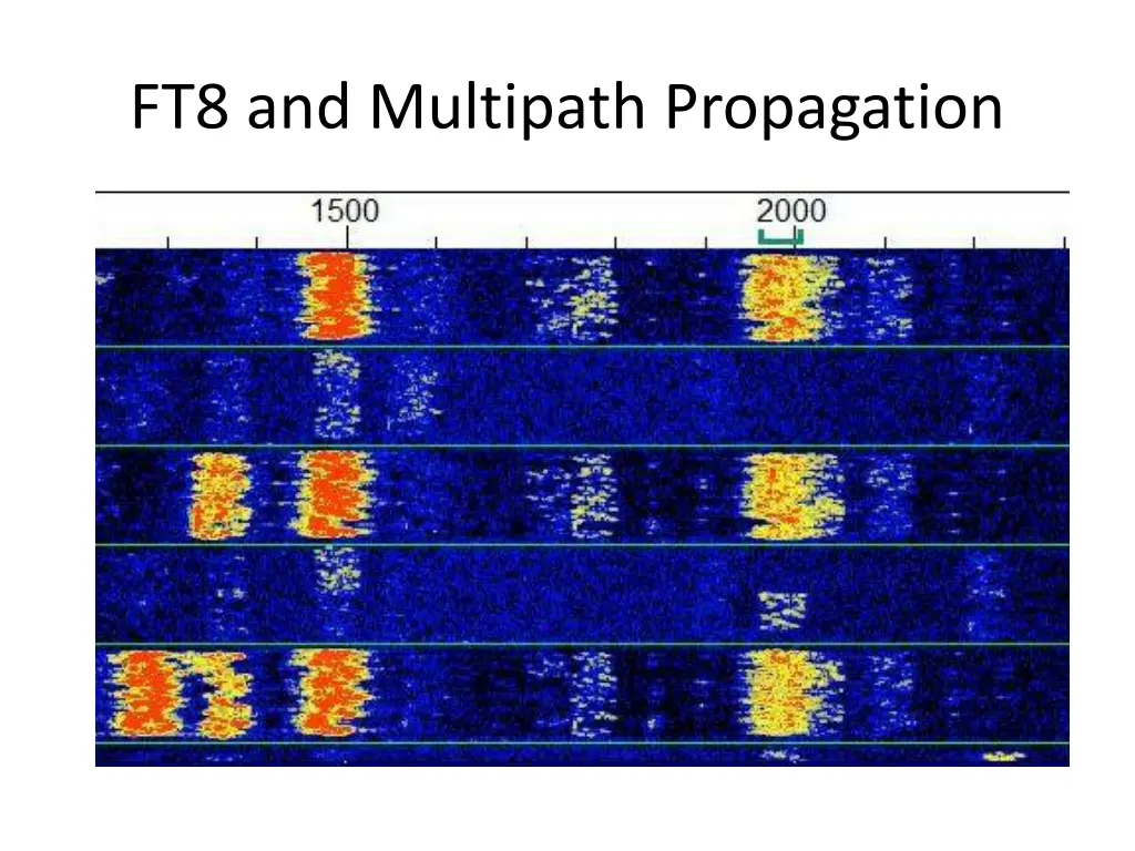 ft8 and multipath propagation