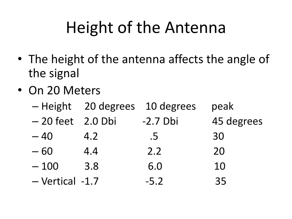 height of the antenna