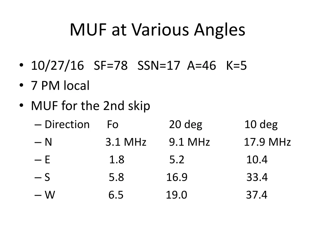 muf at various angles 1