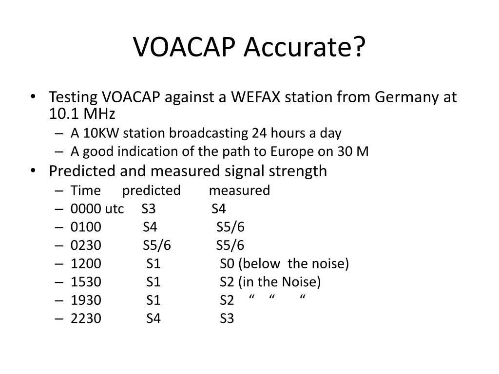 voacap accurate