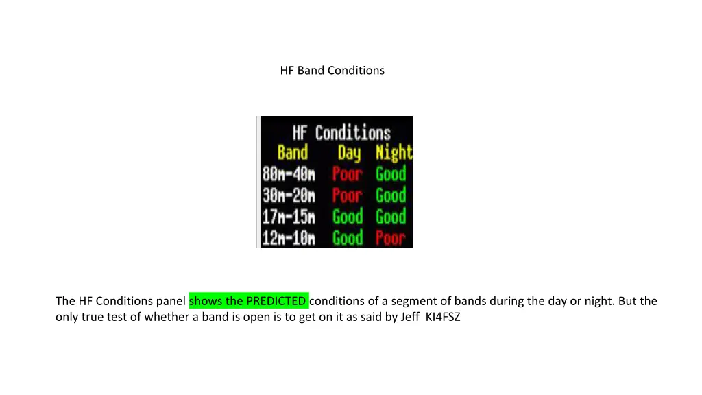 hf band conditions