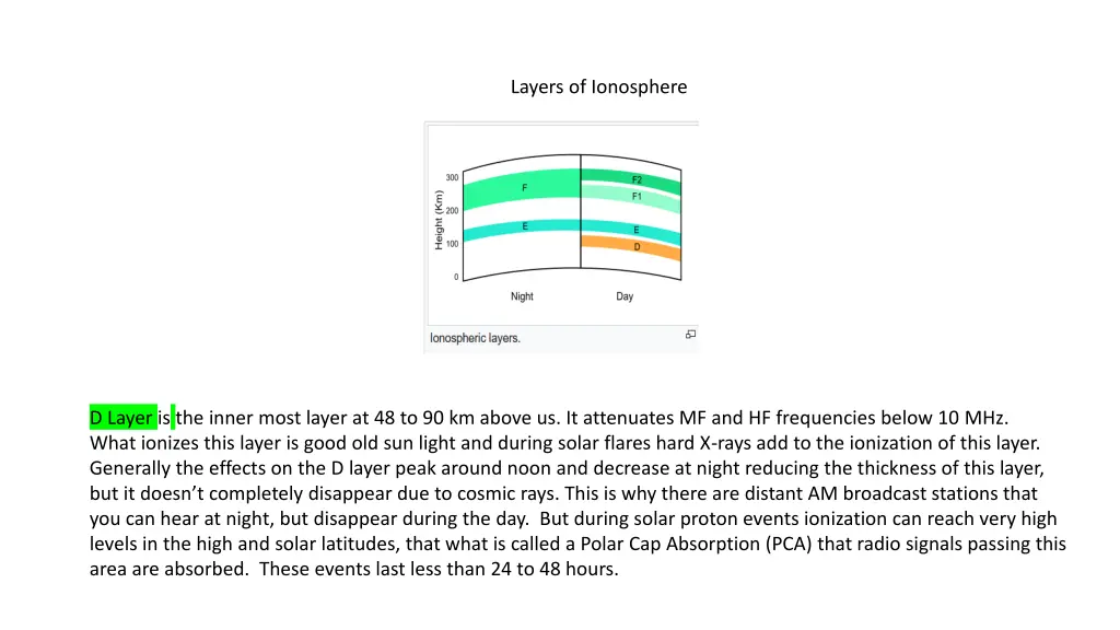 layers of ionosphere 1