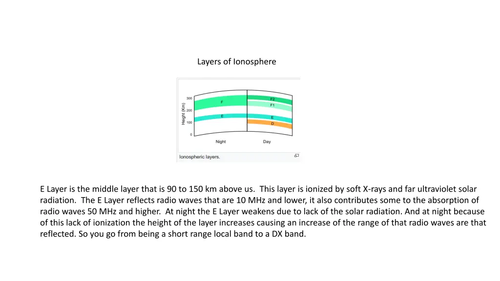 layers of ionosphere 2