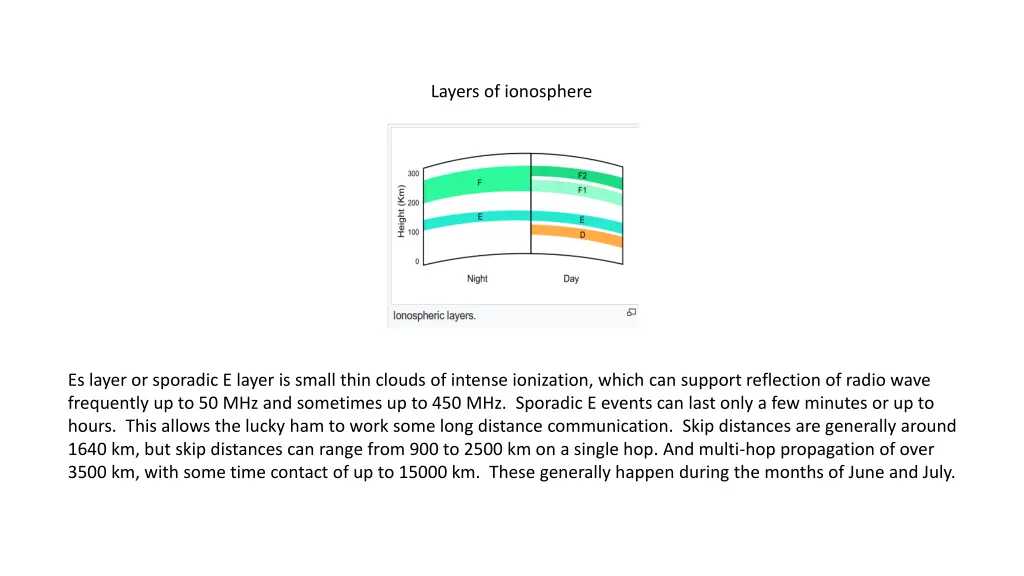 layers of ionosphere 3